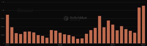 Blackrock Spot Bitcoin Etf Sets New Trading Record