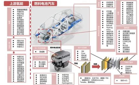 【建议收藏】氢能产业链深度解析 知乎