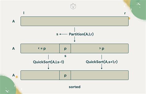 The Complete Quick Sort Guide