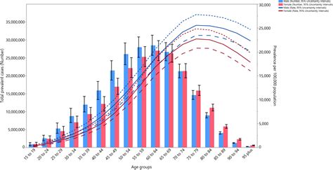 Frontiers Prevalence Deaths And Disability Adjusted Life Years