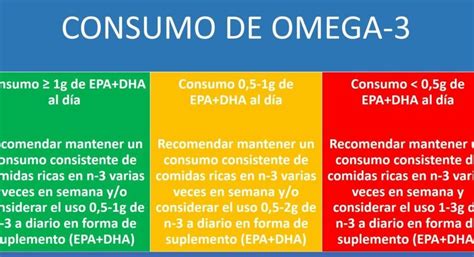 Cuando Es Mejor Tomar El Omega 3 Descubre El Momento Ideal