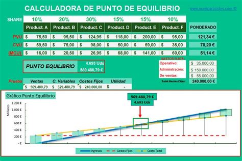 Calculadora De Punto De Equilibrio En Excel