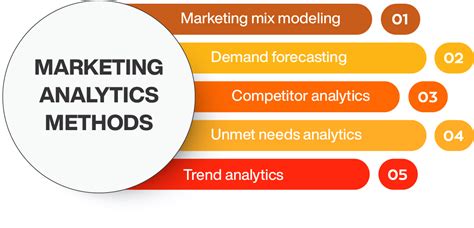 What Is Marketing Analytics Benefits Tools Scope And Careers Online Manipal