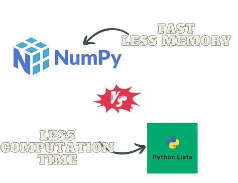 How To Install Numpy In Python Naukri Code