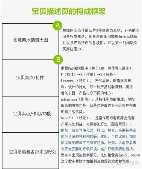 淘宝详情页设计思路和相关操作流程 知乎