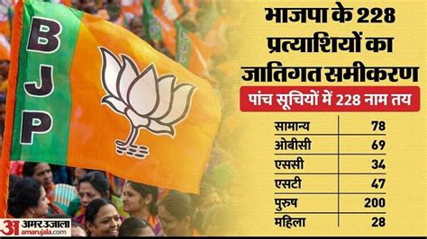 Mp Election 2023bjp की पांचवीं सूची में 92 नाम तीन मंत्रियों के टिकट काटे 6 को फिर मौका