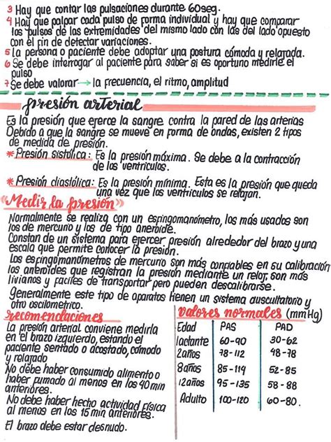 Mapa Conceptual De Signos Vitales Donos