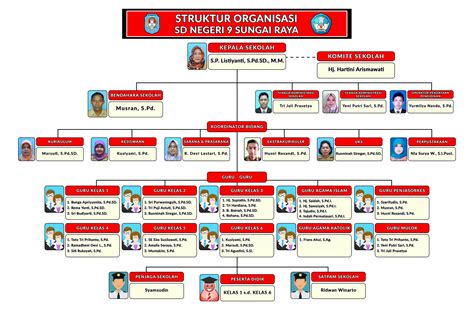 Detail Contoh Struktur Organisasi Sekolah Koleksi Nomer