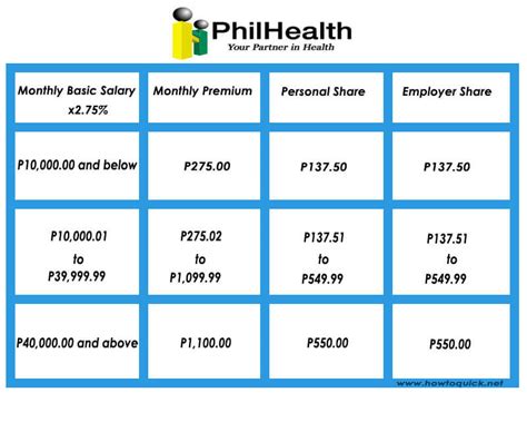 Philhealth Contribution Table For 2024 To 2025