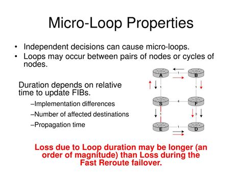 Ppt Micro Loop Prevention Methods Powerpoint Presentation Free Download Id 4207504