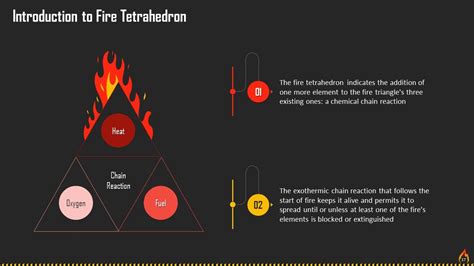 Top 10 Fire Safety PowerPoint Presentation Templates in 2025