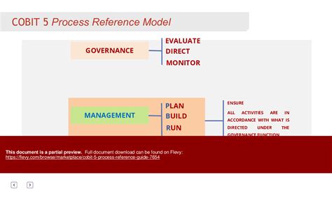 Ppt Cobit 5 Process Reference Guide 59 Slide Ppt Powerpoint