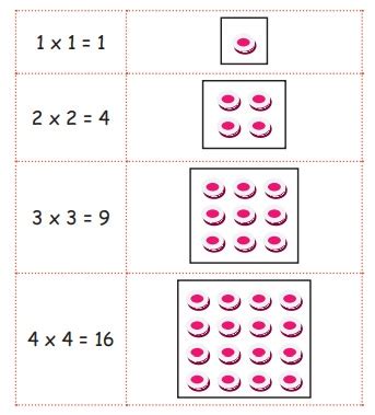 Patterns in Numbers: square, triangular numbers - Patterns | Term 1 ...