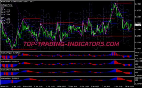 Kg Sea Wave Scalping System Best Mt Indicators Mq Ex Top