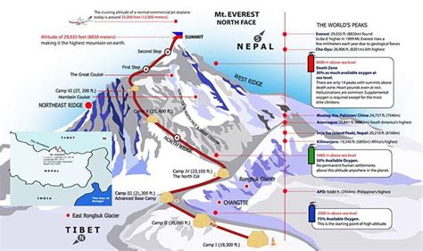 Facts You Need to Know about Mt. Everest