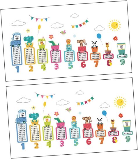 2 Sätze Multiplikationstabelle Einmaleins Diagramm Aufkleber