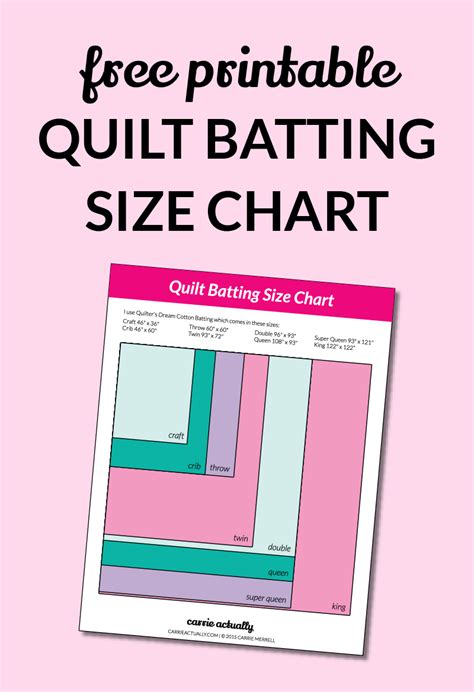 Quilt Batting Size Chart — Carrie Actually By Carrie Merrell