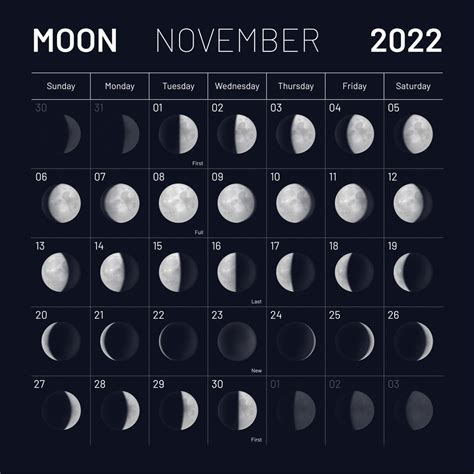 Calendrier Lunaire 2022 Dates Clés Par Mois Le Télécharger