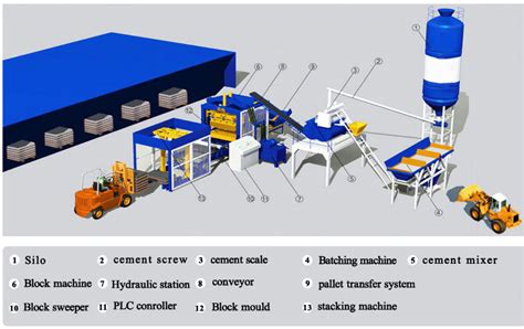 Hollow Block Making Machine Top Brick Machine Manufacturer