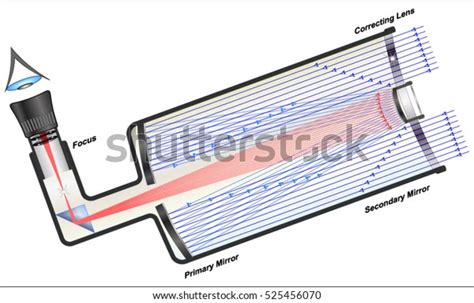 Catadioptric Telescope Stock Vector (Royalty Free) 525456070 | Shutterstock