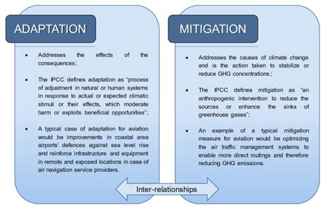 Climate Change Adaptation