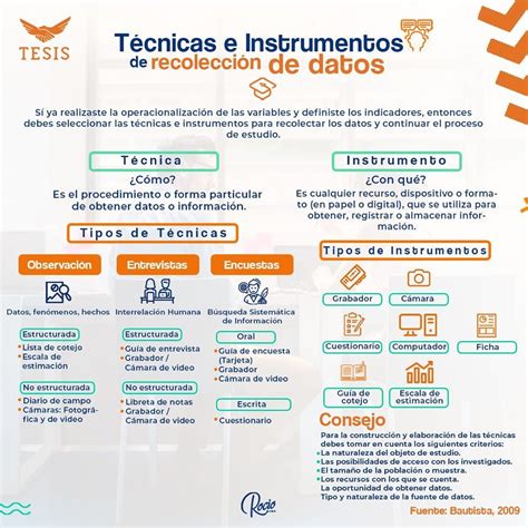 Tesiscomparte Si Ya Realizaste La Operacionalizaci N De Las Variables