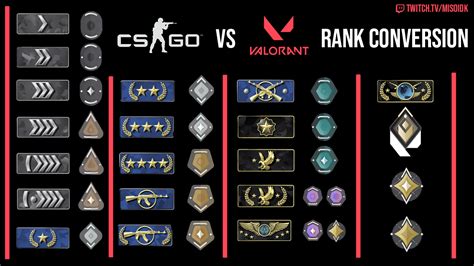 Simple Rank Conversion Chart For Csgo Valorant Interesting How Many