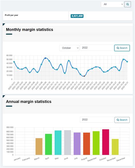 Logixstore - The Best CRM Tool For Sales, Stock Management And