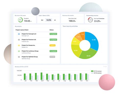 26 Best Business Management Software 2022 Update Scoro