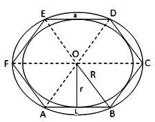 Area of A Polygon |Regular Polygon|Central Point of the Polygon ...