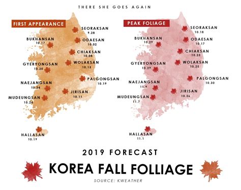 Autumn In Korea 2019 Forecast Food Festivals And More There She