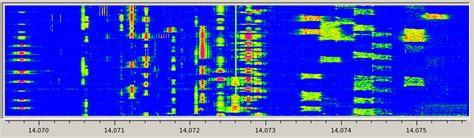 Panoradio Reception Examples From Long Wave To Uhf Panoradio Sdr