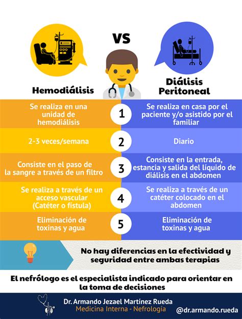 Qu Diferencias Existen Entre Hemodi Lisis Y Di Lisis Peritoneal