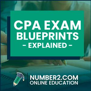 2024 CPA Exam Changes New CPA Exam Blueprints Updated