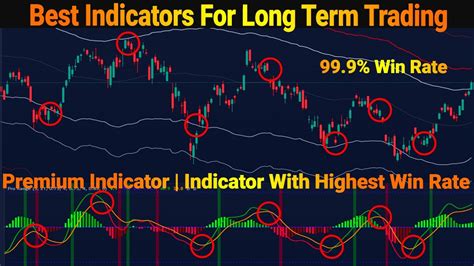 Best Indicator For Delivery Trading Indicator With Highest Winrate