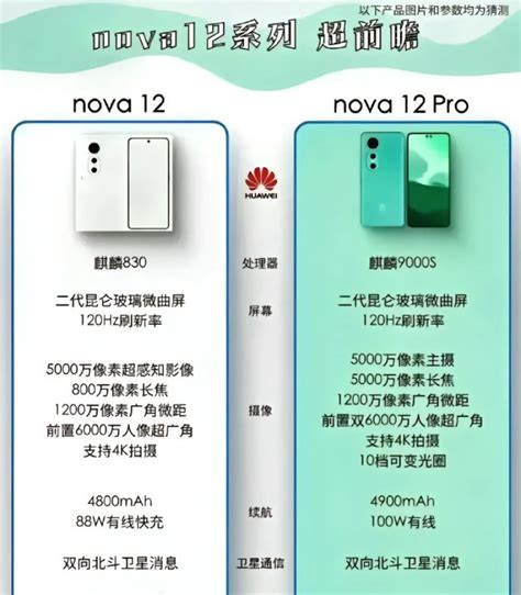 Spesifikasi Huawei Nova Series Bocor Akan Gunakan Kirin S