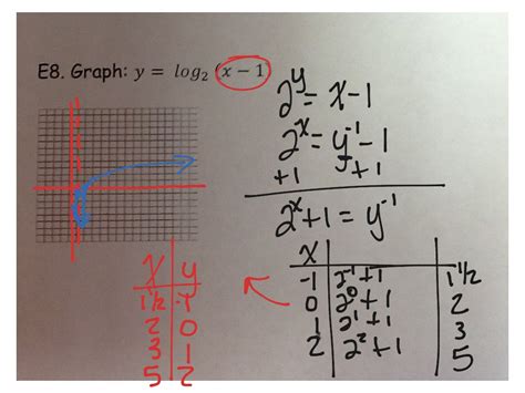 Graphing Logarithms Wtransformations Math Algebra 2 Logarithmic