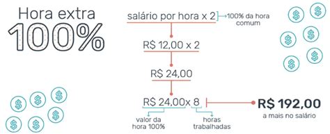 Saiba Como Fazer O Cálculo De Hora Extra Noturna Sábado Feriado