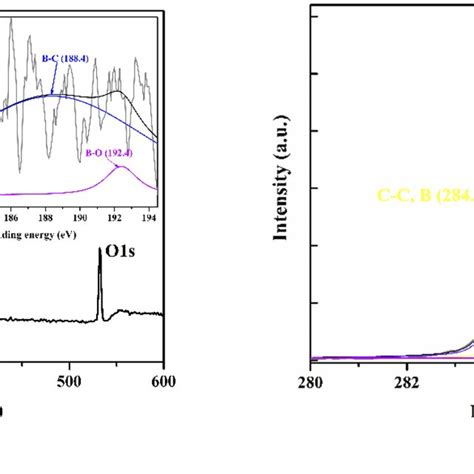 Typical Raman Spectra Of As Deposited Nanocrystalline Bdd Films On The