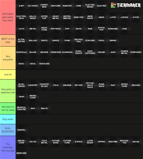 Music Genre 80 Tier List Community Rankings Tiermaker