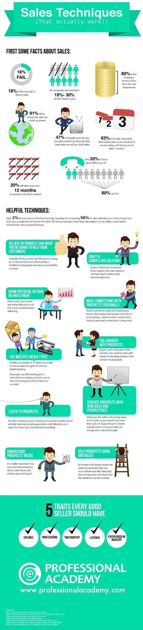 Pin By Moses Hammond On INFOGRAPHICS Sales Techniques Sales Skills