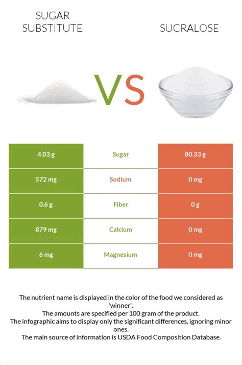 Sugar Substitute Vs Sucralose — In Depth Nutrition Comparison