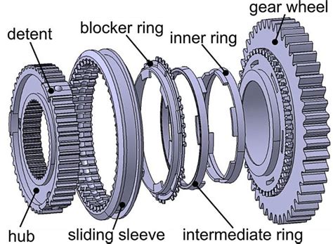 Double Cone Synchronizer Download Scientific Diagram