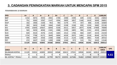 Gred Markah Skala Gred Spm 2020 Panduan Gred Pemarkahan Upsr Pt3 Dan