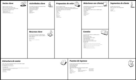 ¿ Cómo Utilizar El Modelo Canvas Para Mi Idea De Negocio