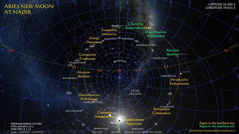 Emotions | Southern Hemisphere Astrology