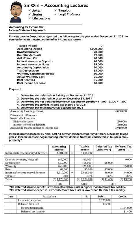 Accounting For Income Tax Comprehensive Income Statement Approach Sir Win Accounting