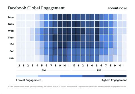 The Best Times For CREATORS To Post On SOCIAL MEDIA From Sprout Social