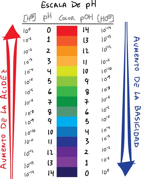 Cual Es El Ph De Una Solucion Neutra Slipingamapa