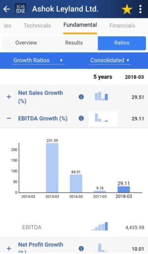 What Is EBITDA Growth How To Calculate It StockEdge